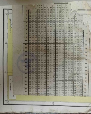 Karten der geceitenstrom für die südliche nordsee, ostlicher teil.